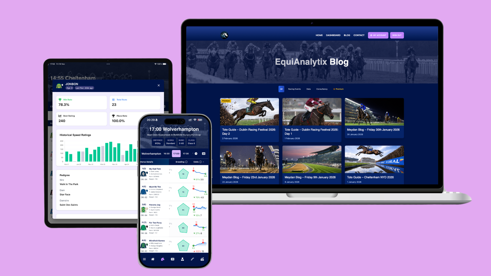 EquiAnalytix Dashboard Overview