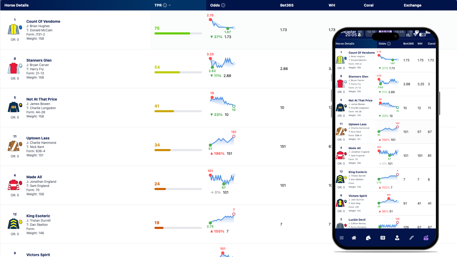 Live Odds Display with Multiple Bookmakers