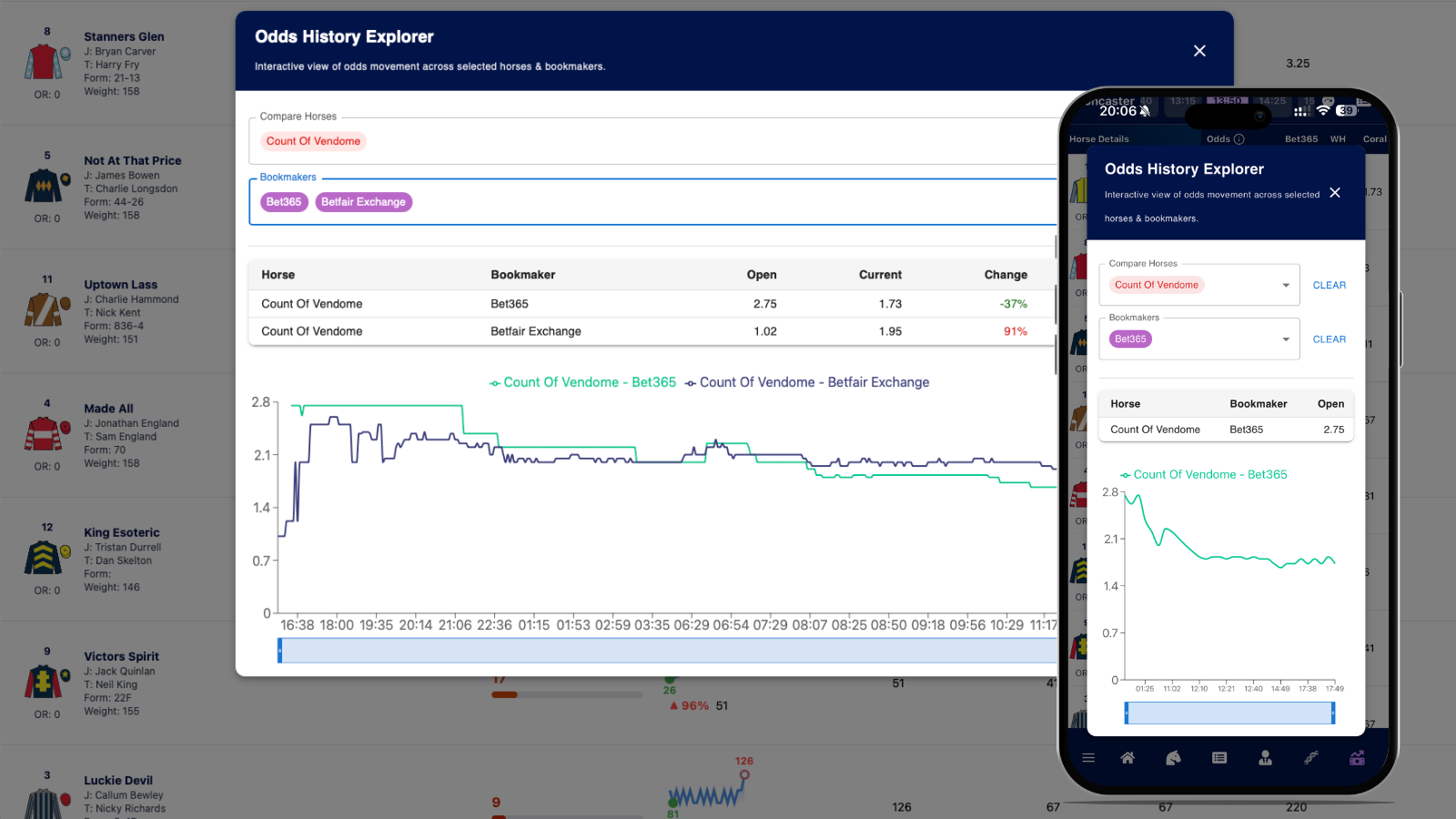 Odds History Comparison Chart
