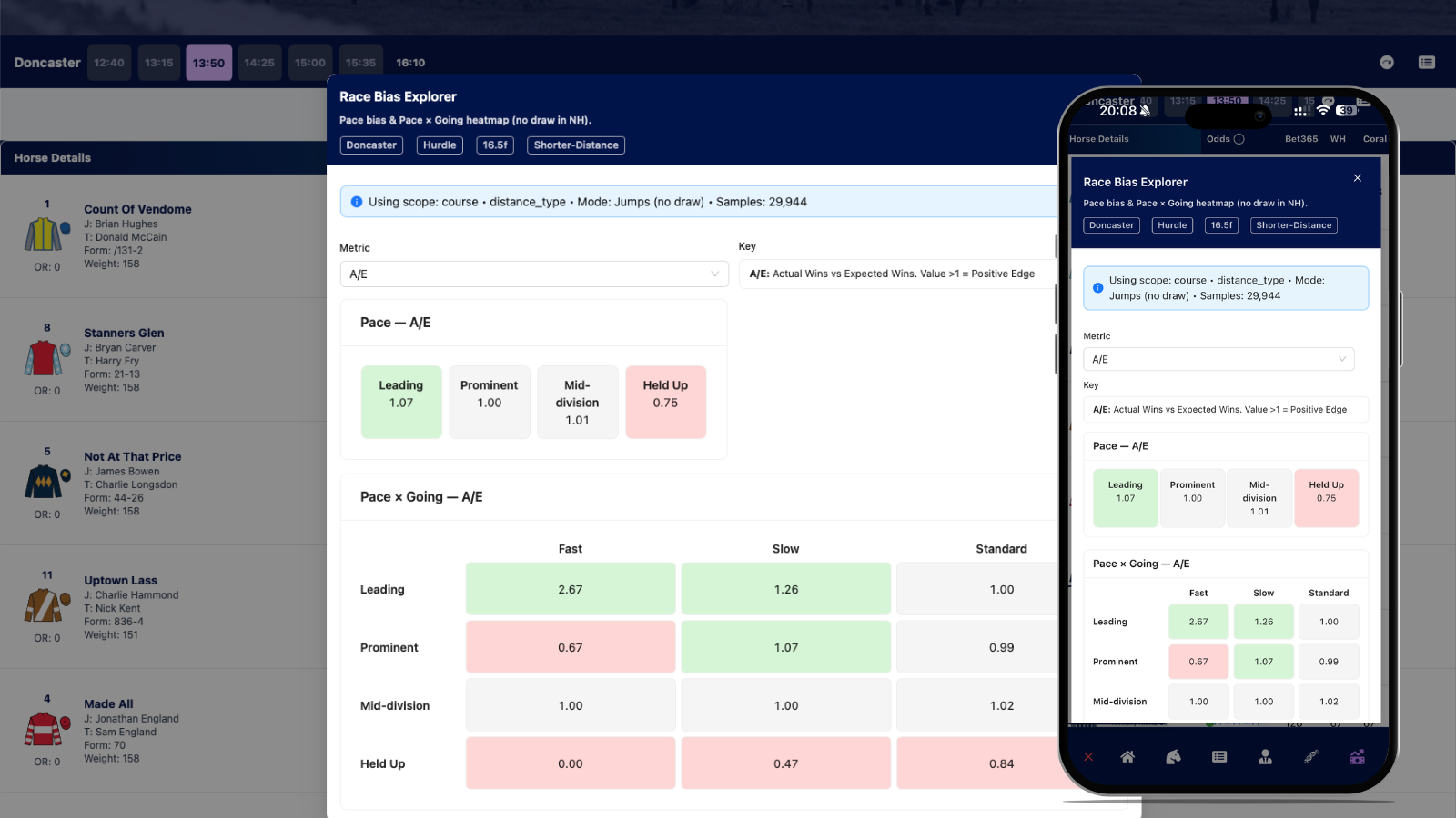 Track Bias Analysis Modal