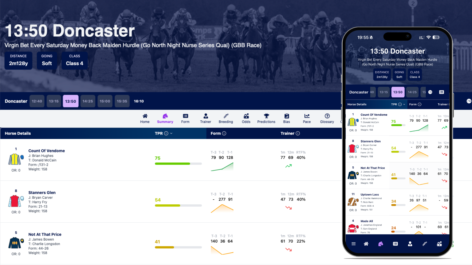 Dashboard Navigation Modules