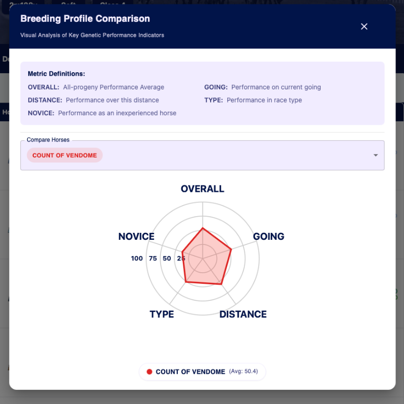Breeding Hexagon Visualization