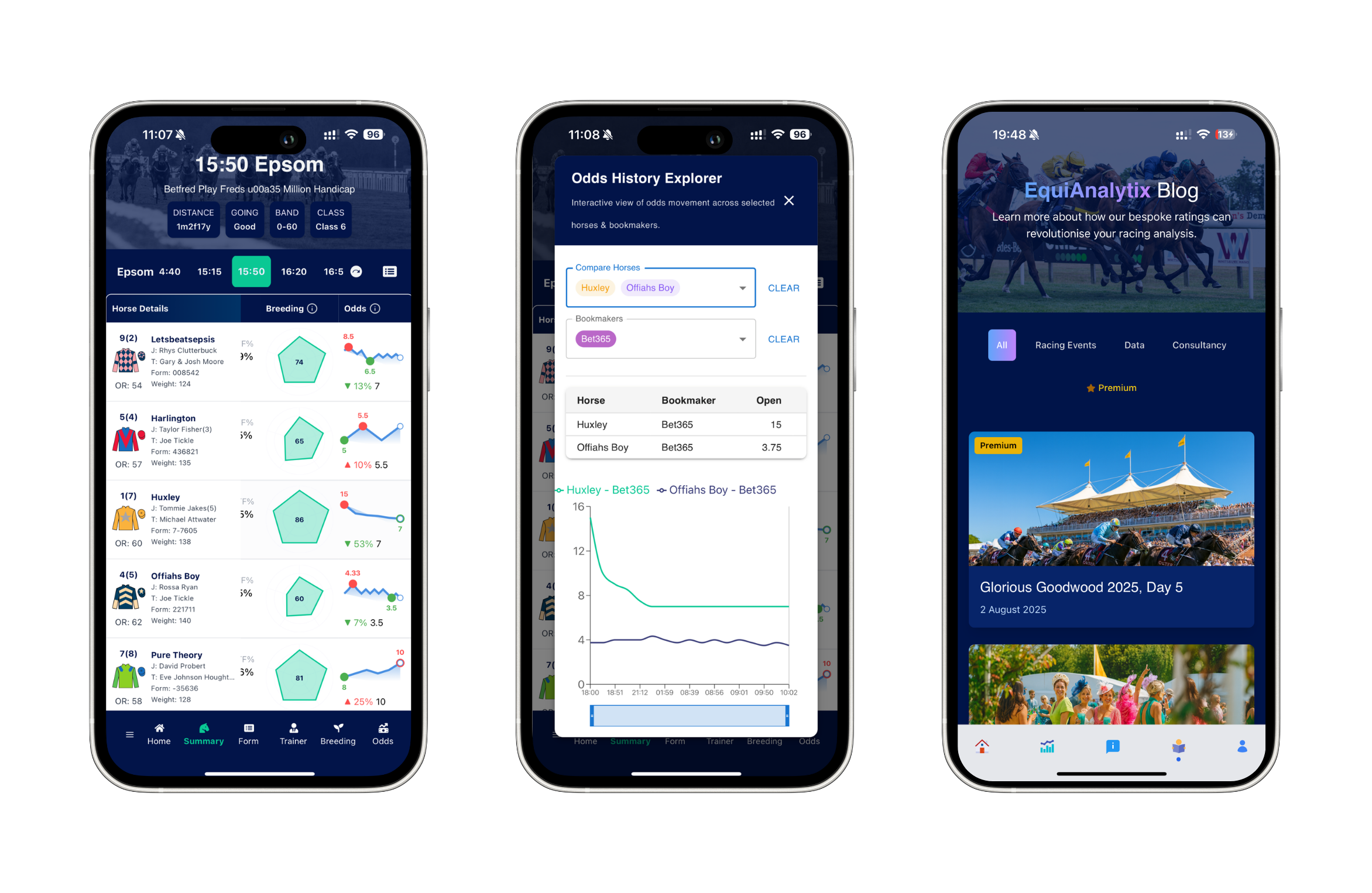 EquiAnalytix mobile apps — dashboard, insights and race view